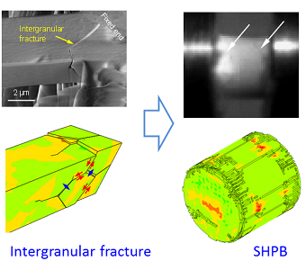 Intergranular fracture in alumina and the failure during SHPB compression.