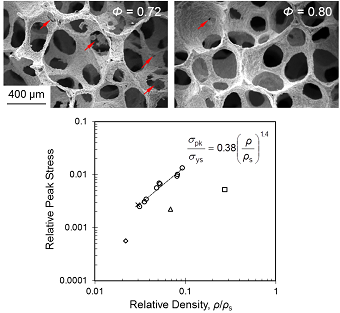 Effect of slurry loading on microstructure and mechanical properties of Inconel 625 foams.